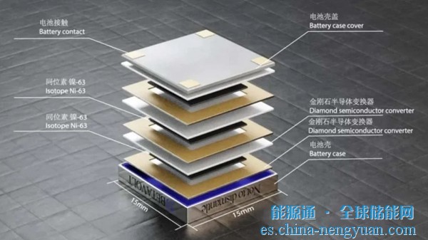持续发电50年！贝塔伏特开发商用核电池
