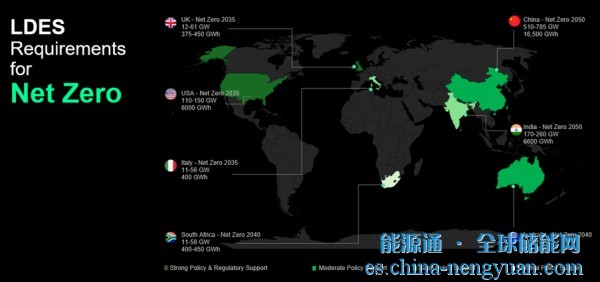 从小时数到经济性：为什么BESS是长时储能（LDES）的有力竞争者