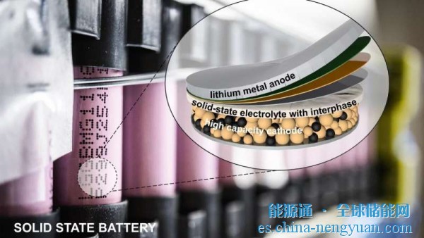 新的“智能层”可以提高固态电池的耐用性和效率