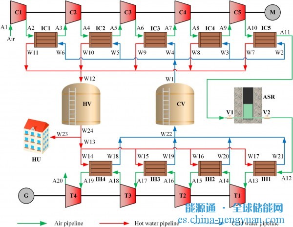 最新研究：重力能够增强压缩空气储能
