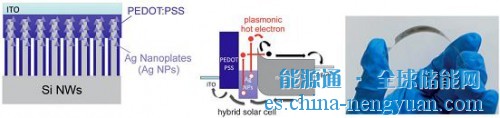 中国科大构筑新型近红外柔性太阳能电池
